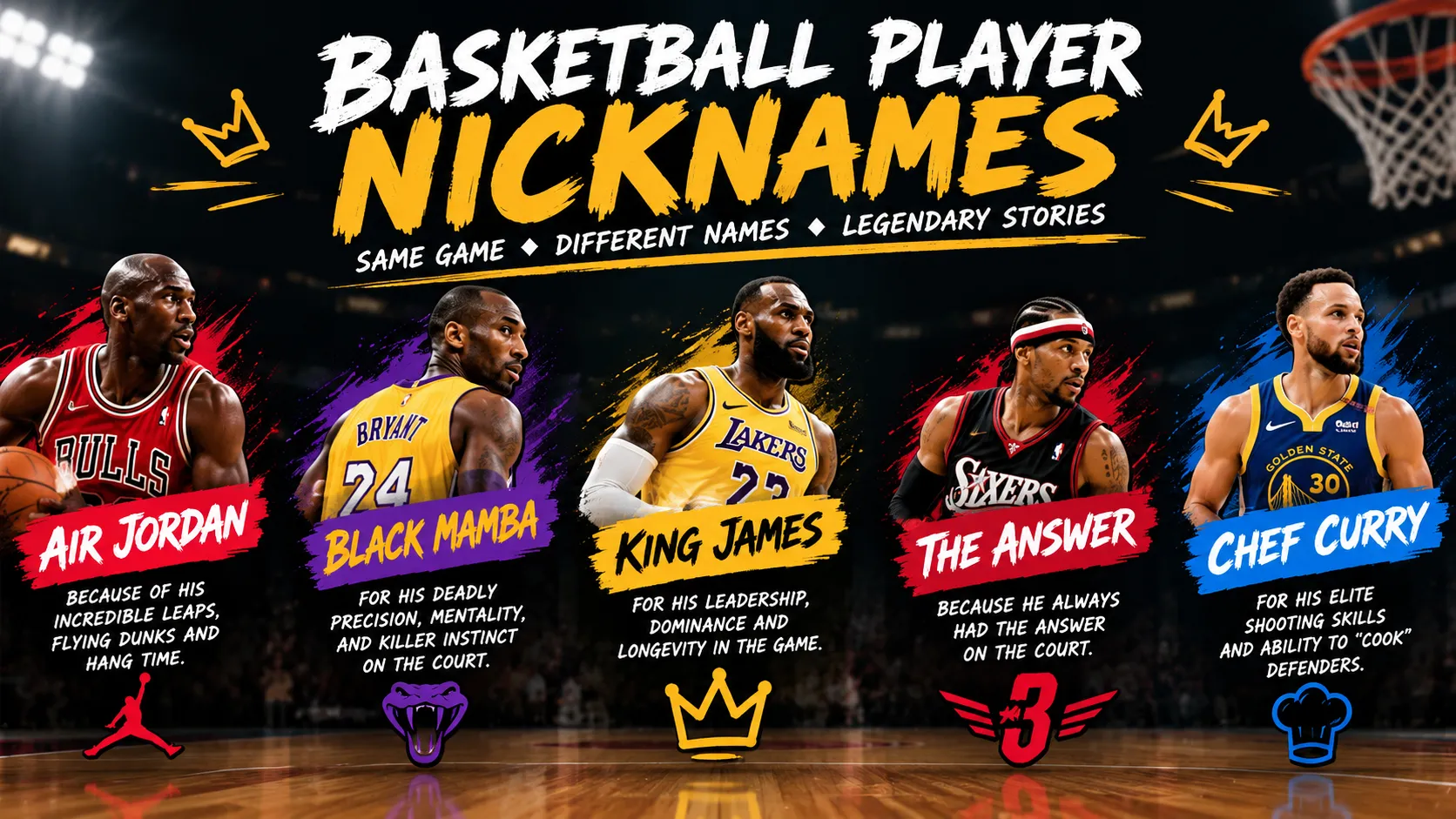 Basketball Player Nicknames